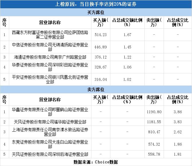 天洋最新消息全面解读