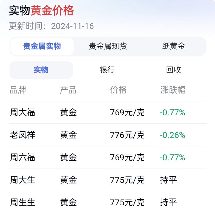 周大生金价最新报价，黄金市场的动态与趋势分析