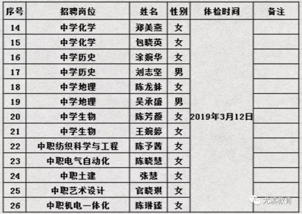 尤溪县最新招聘动态及职业机会探讨