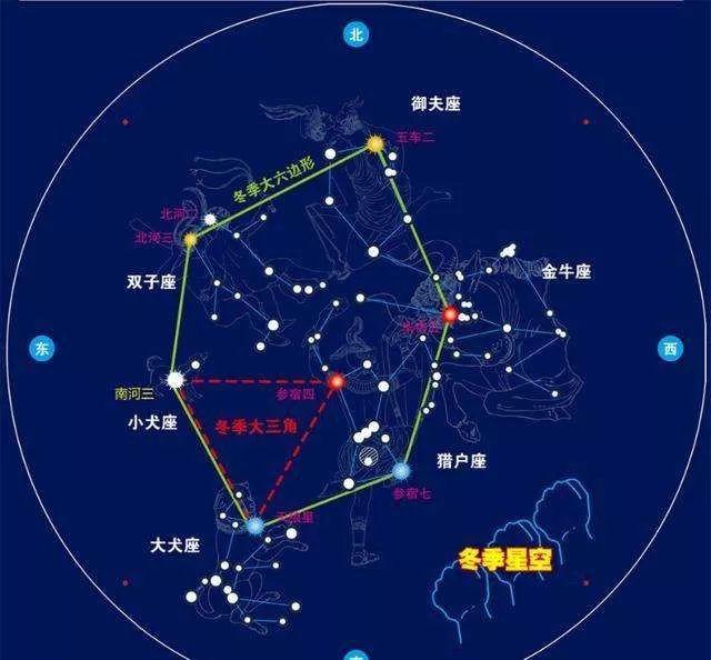 星座运势一周最新，探索星空的秘密，洞悉未来的走向