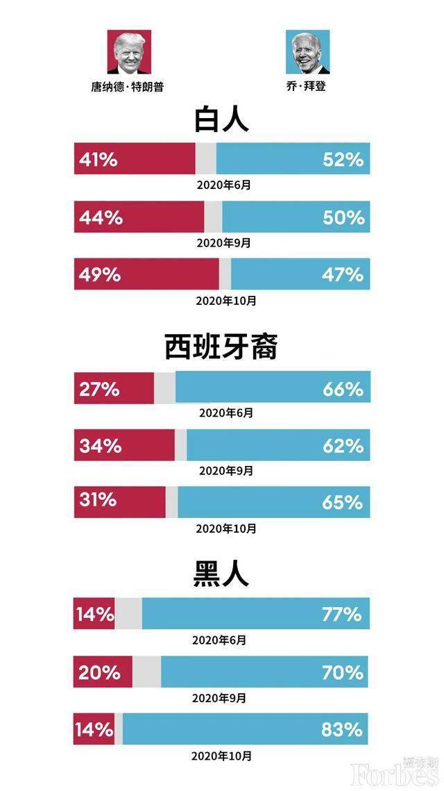 拜登支持率最新动态分析