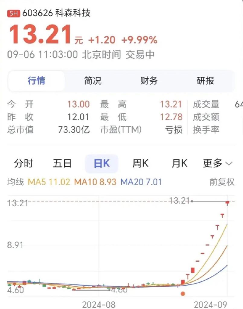 君科技最新消息深度解析