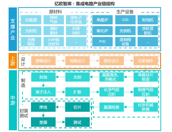 集成电路芯片最新信息，技术前沿与市场动态