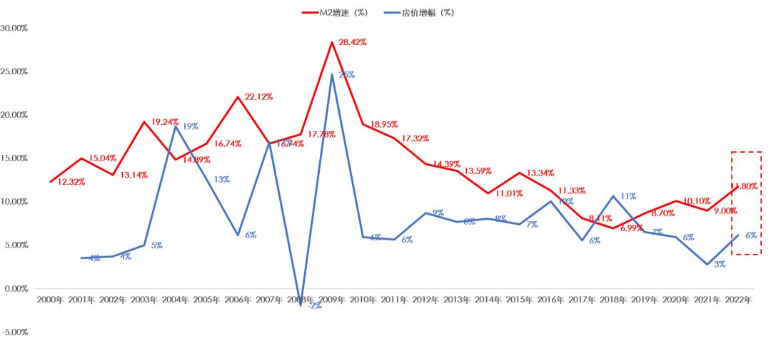 新房房价最新消息，市场走势分析与预测