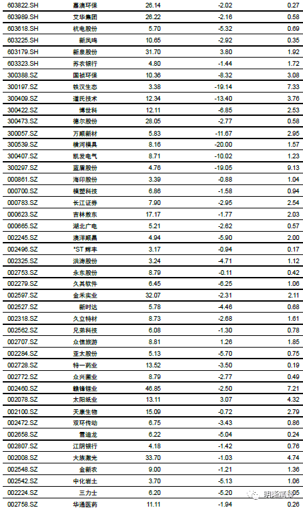 最新股票派息公告概览，洞悉投资市场的新动态