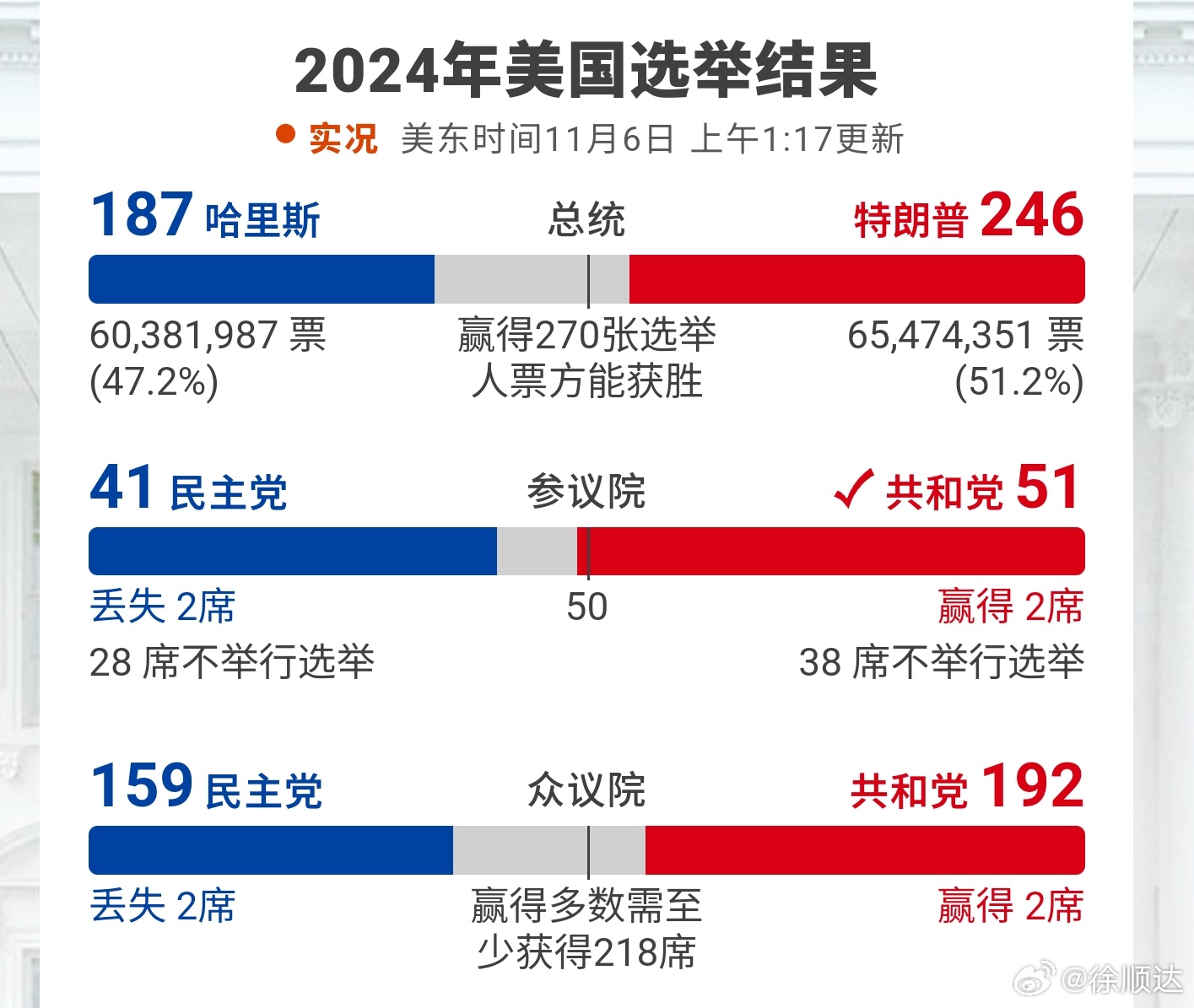 美国最新总统选举结果及其深远影响