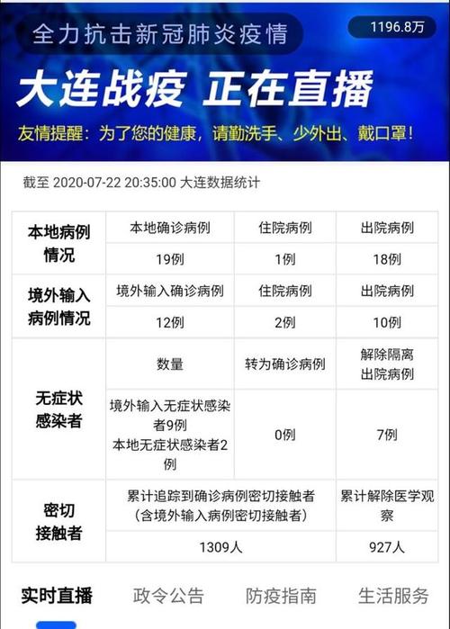 新冠病毒大连疫情最新动态分析