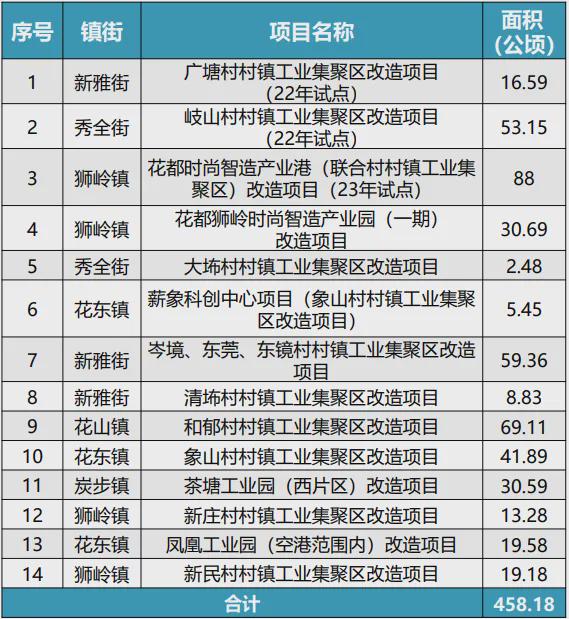 广州花都区最新状况概览