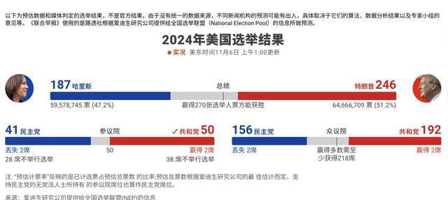 美国大选最新相关消息深度解析