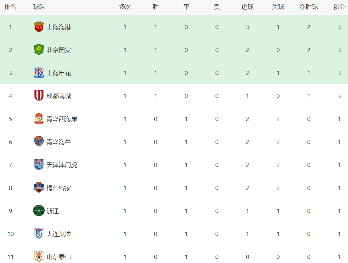 中超今日比赛最新分析