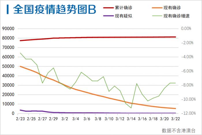 美国疫情最新情况分析