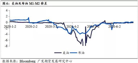 油价最新调整消息，何时变动及影响因素分析