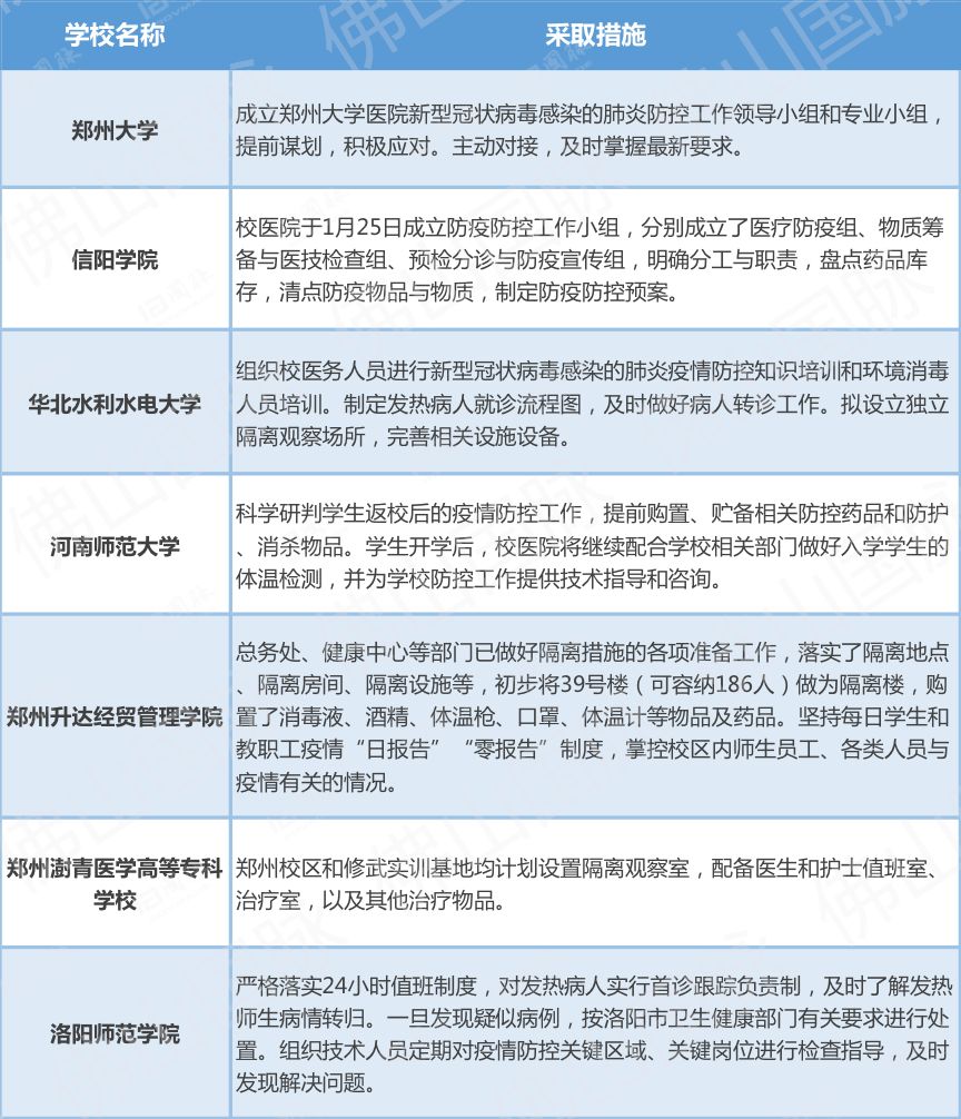 疫情防控最新数据今日分析