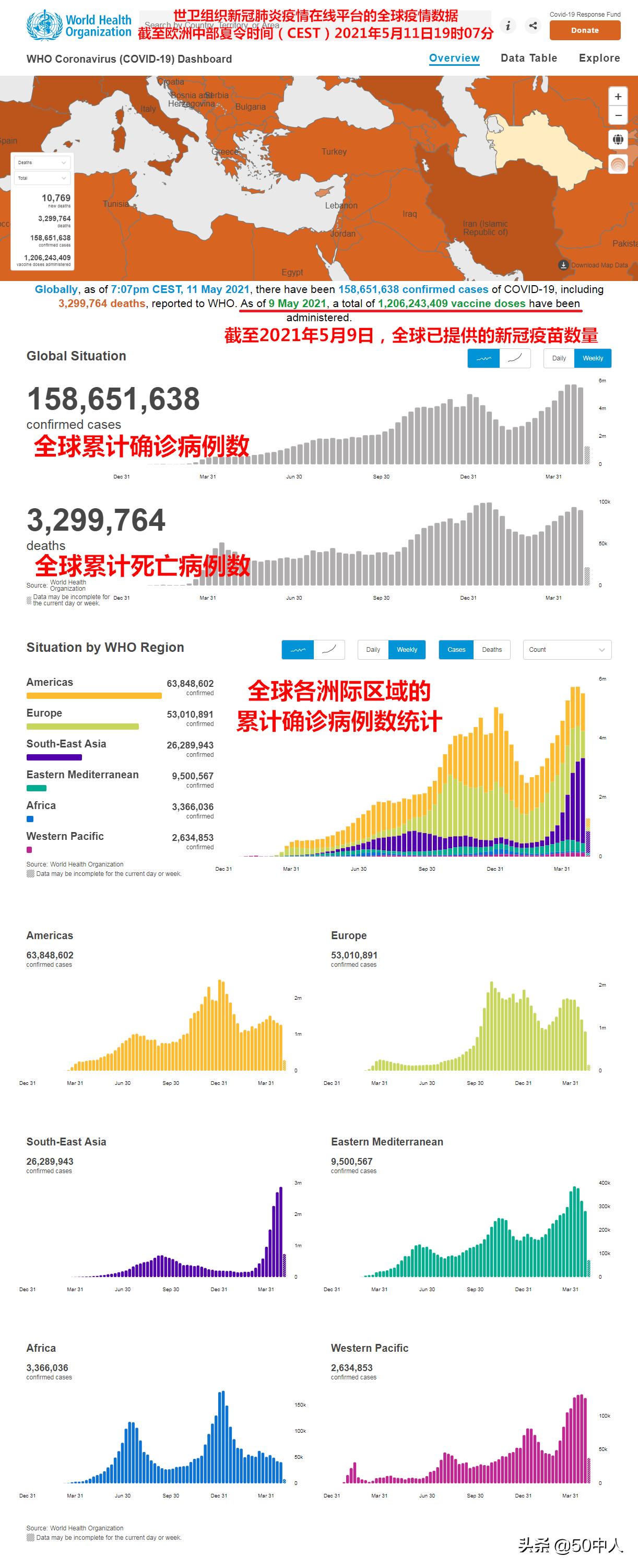 新冠病毒世界最新确诊情况及影响分析