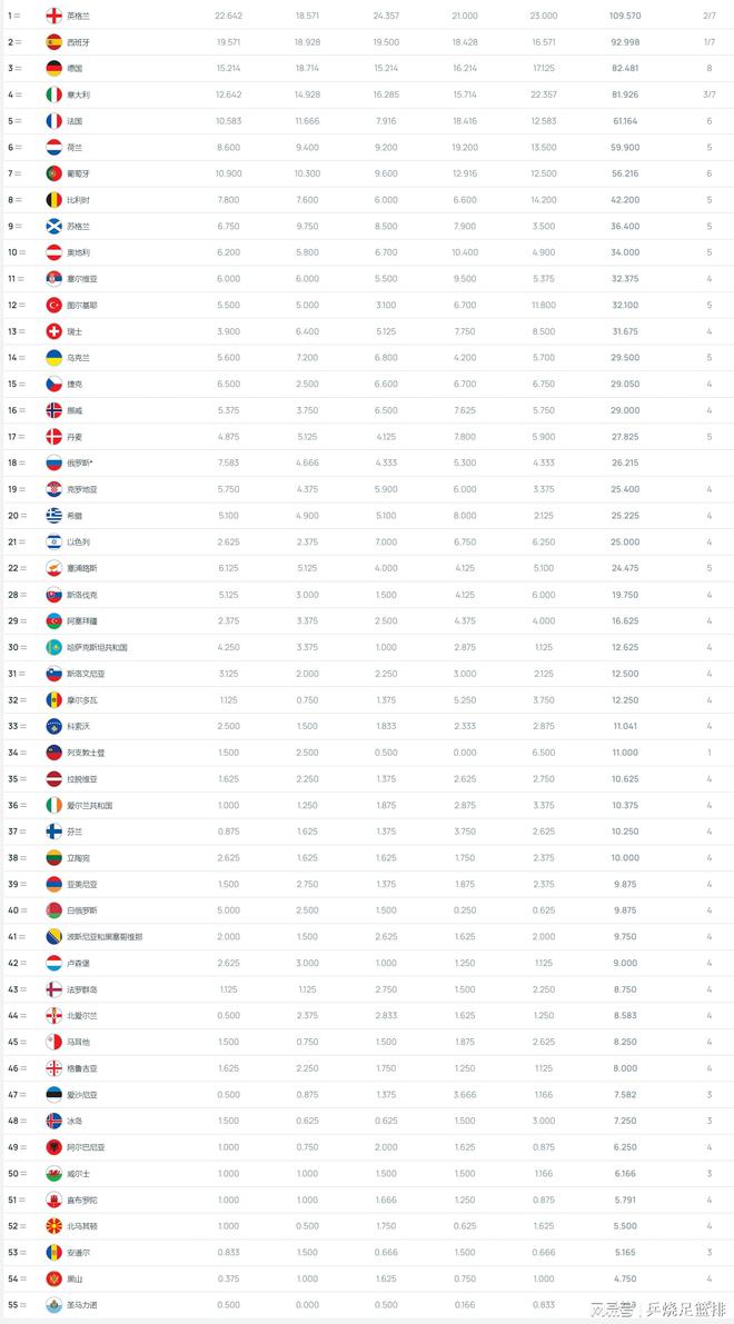 欧足联积分榜最新动态，竞争激烈的欧洲足球版图重塑