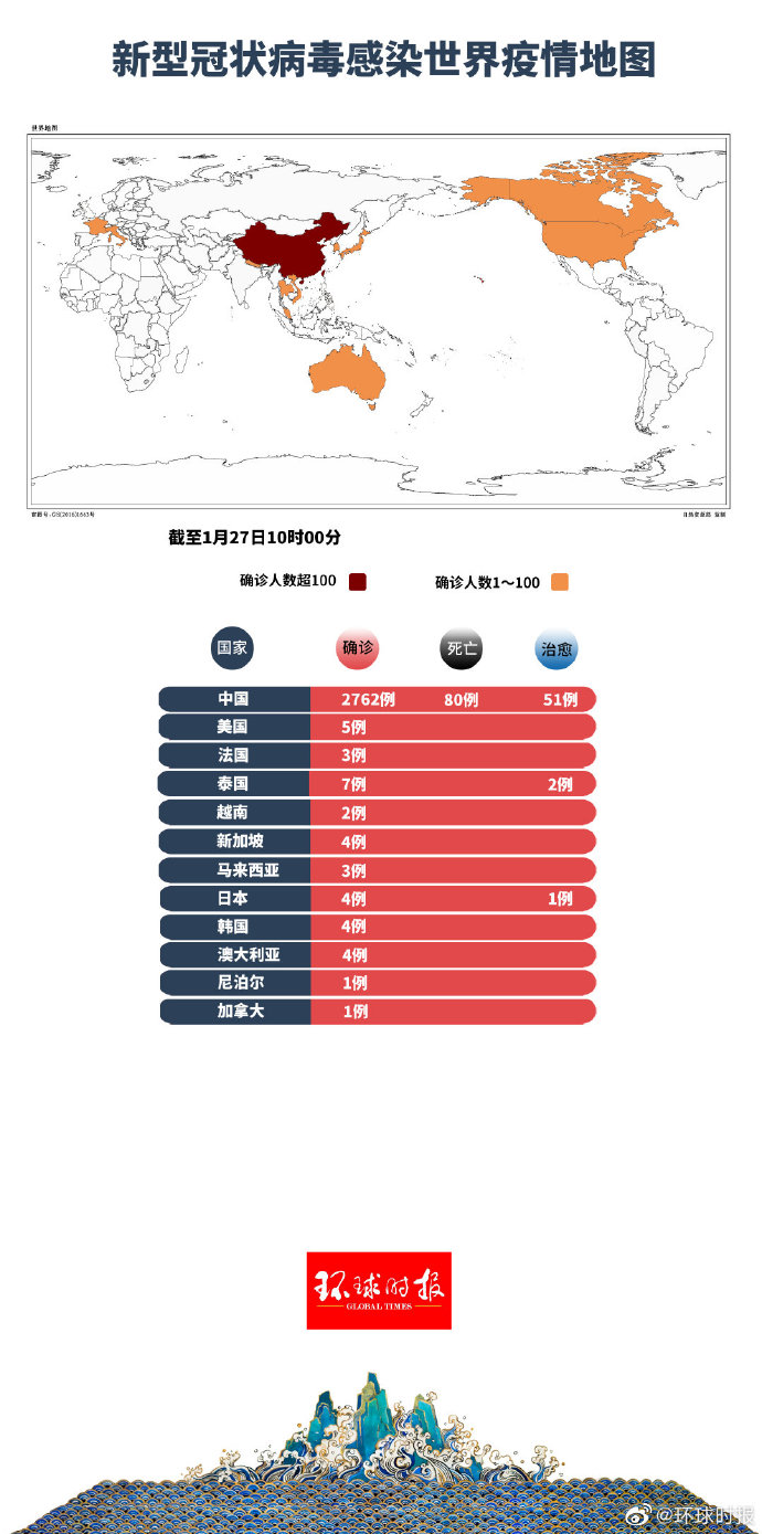 新冠病毒国际最新动态