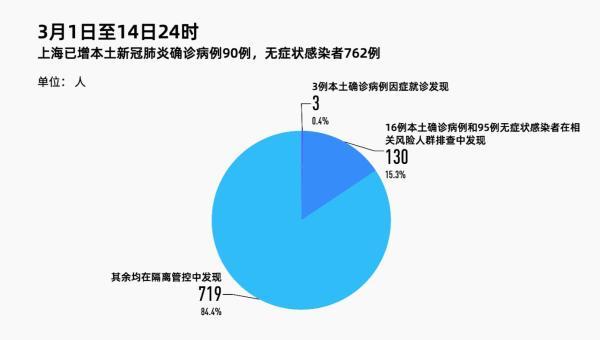 上海疫情最新动态，11月18日疫情报告及分析