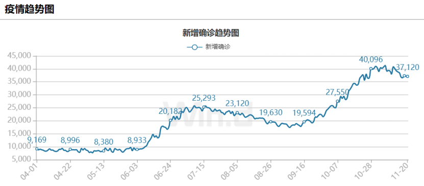 最新美国新冠病毒病例，疫情现状与应对策略