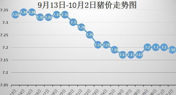 最新全国猪价格行情分析