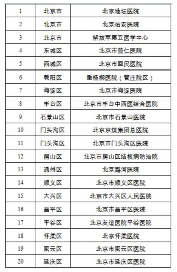 北京新官性肺炎最新疫情概况与防控措施