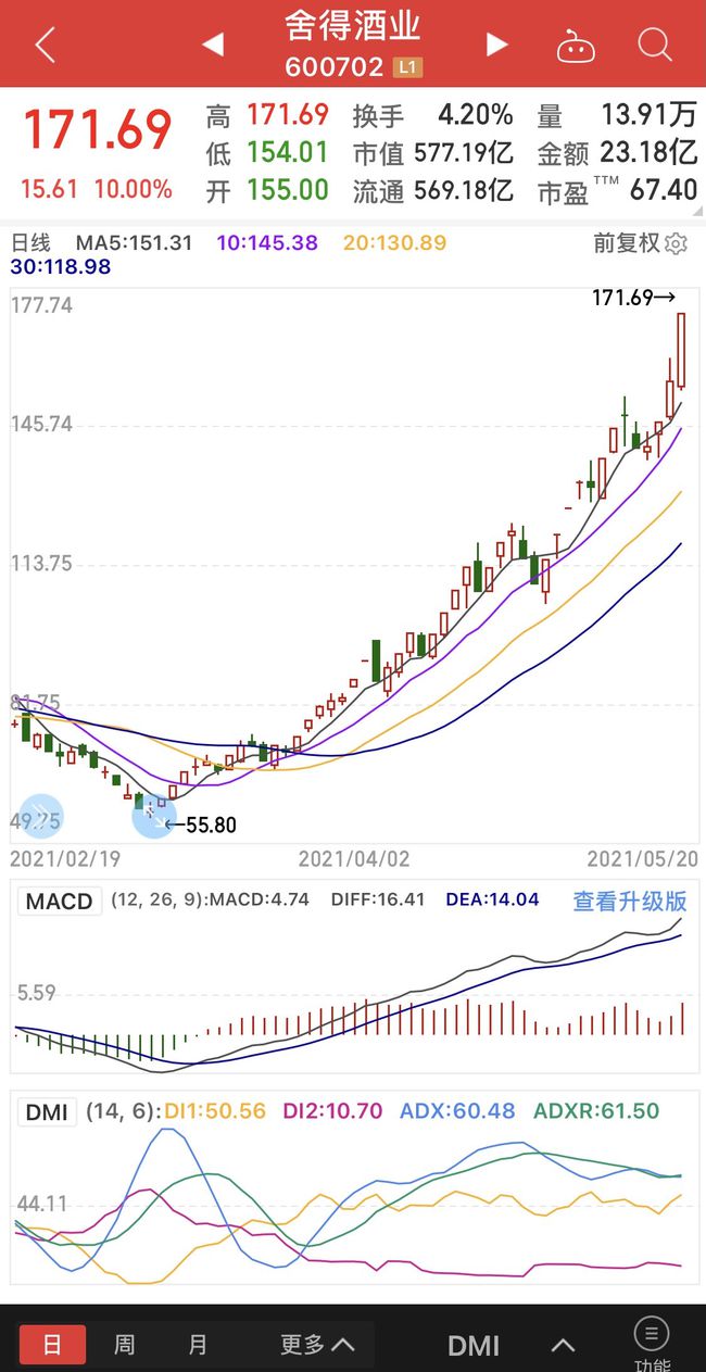 ST舍得股票最新情况深度解析