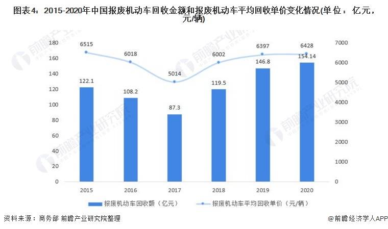 汽车回收最新消息，行业趋势与未来发展展望