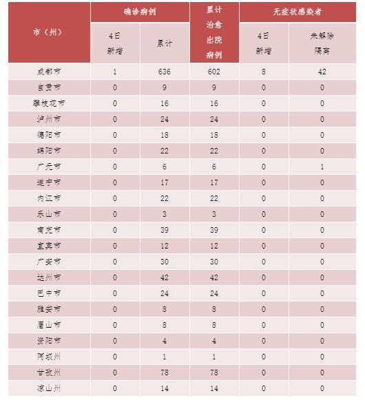 四川新增病例最新情况分析