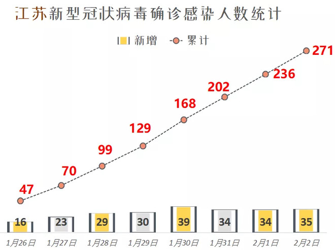 江苏省新冠肺炎疫情的最新动态与防控措施