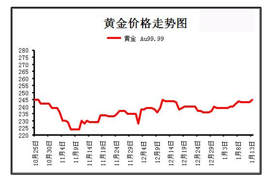 黄金大涨最新消息，市场趋势分析与投资机遇洞察