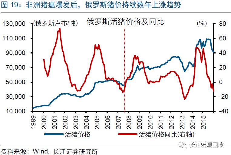 最新猪价参考价，市场走势与影响因素分析