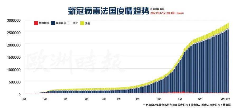 欧洲新冠疫情最新情况分析