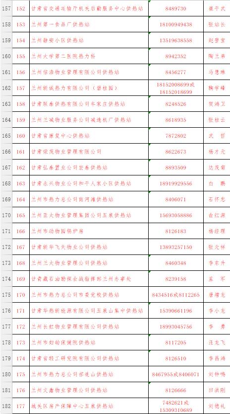 兰州供暖最新消息，全面升级，温暖每一个家庭