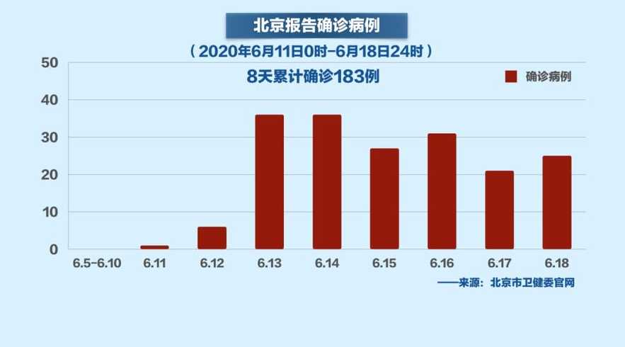 北京新冠肺炎最新公布，疫情动态与防控措施进展