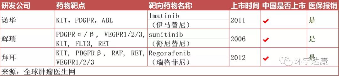 胰腺癌最新药物研究进展