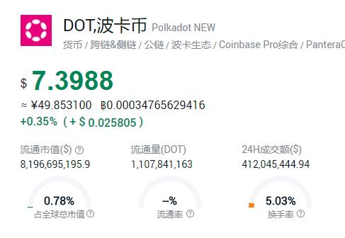 最新Dot波卡币消息深度解析