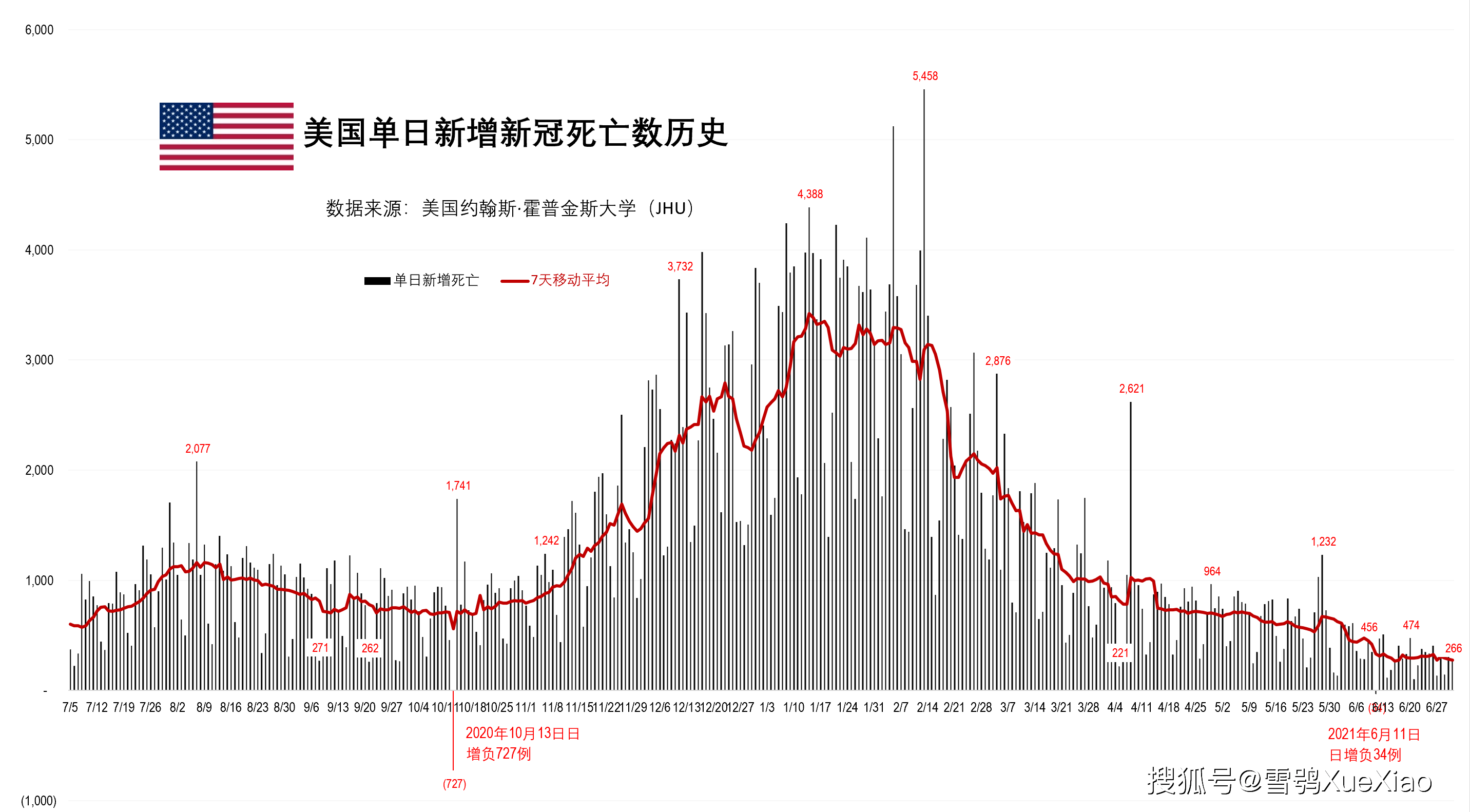 美国疫情城市最新情况