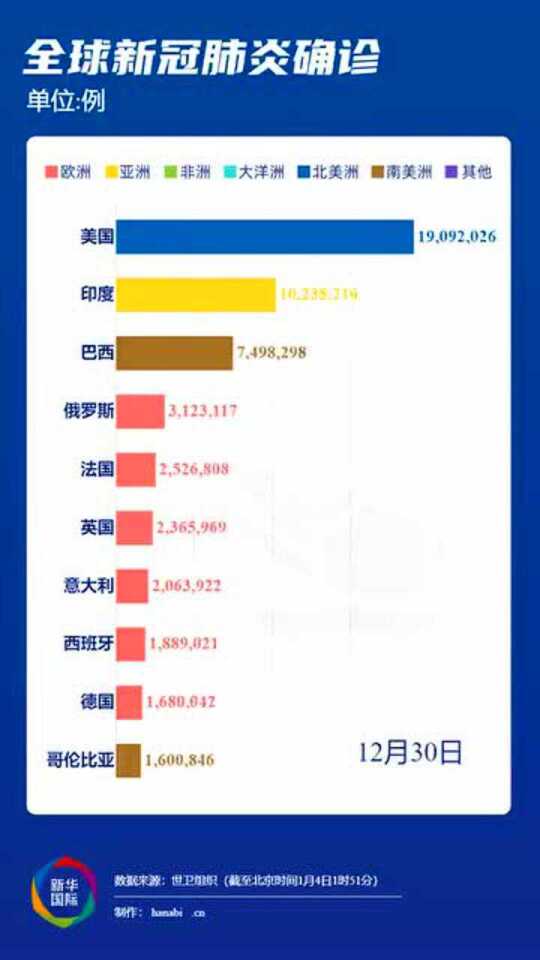 世界最新新型肺炎疫情，全球共同应对的挑战