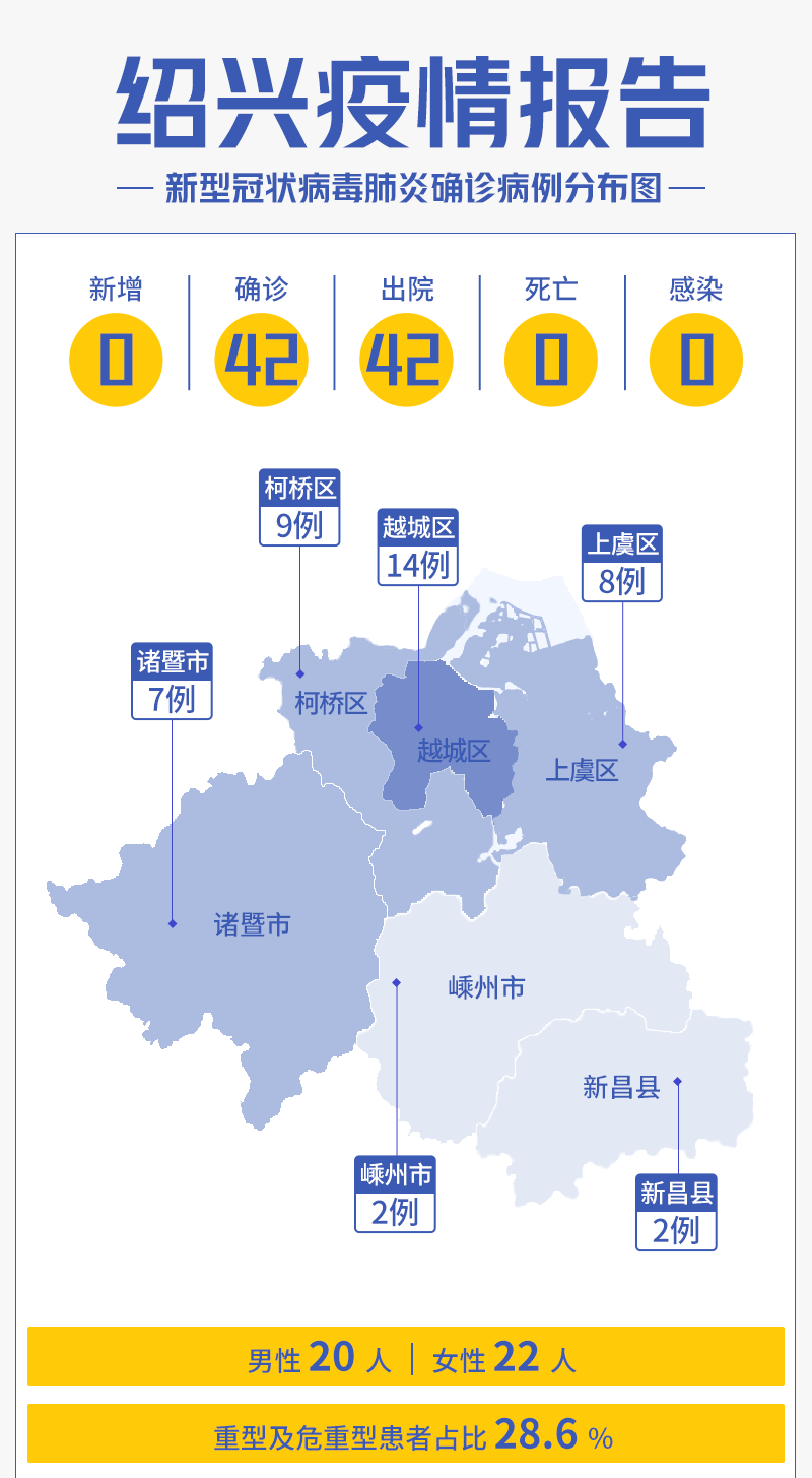 浙江新冠疫情最新动态