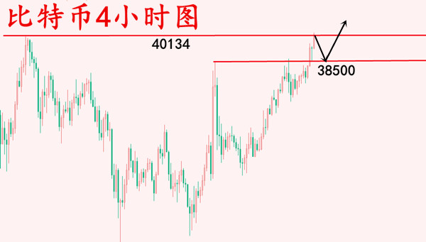 最新比特币走势分析行情