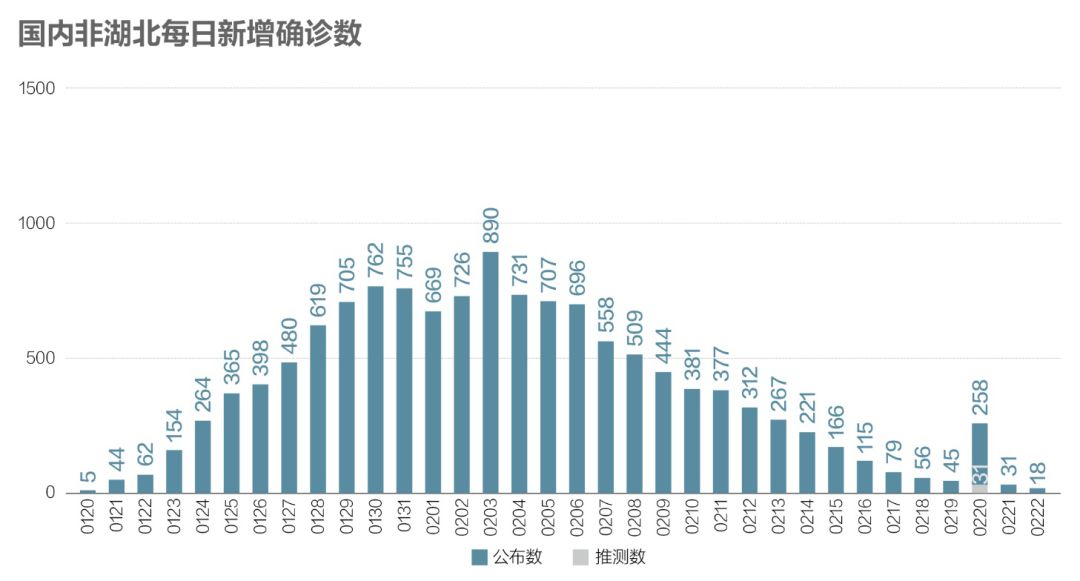 中国的最新疫情情况