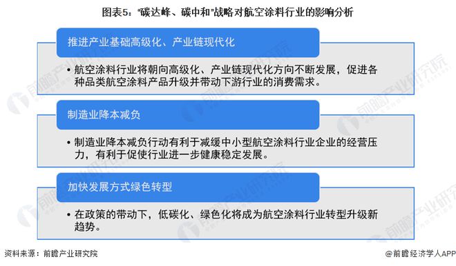 化工行业最新信息概览