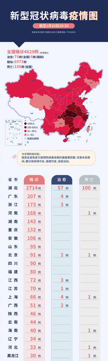 最新新冠病毒数据及其影响分析