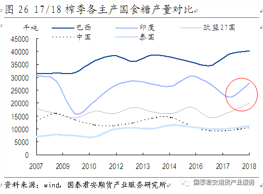 今日白糖价格行情最新分析与展望