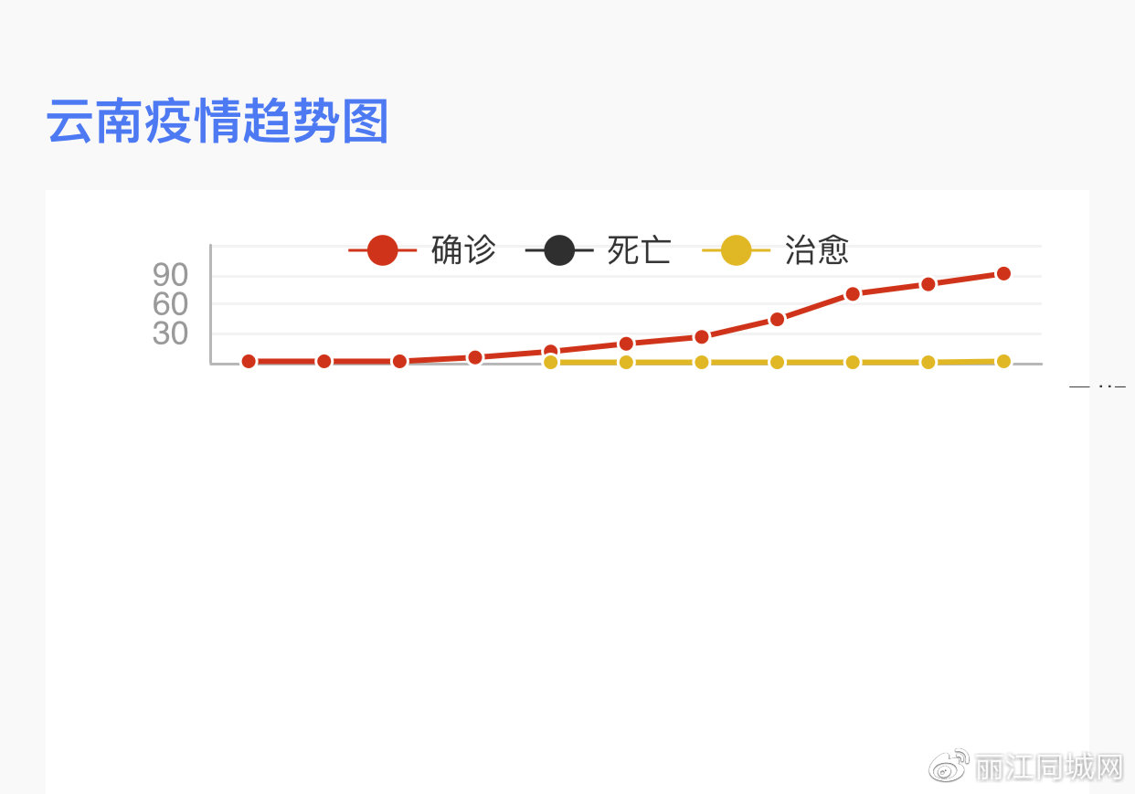 云南疫情最新发展概况