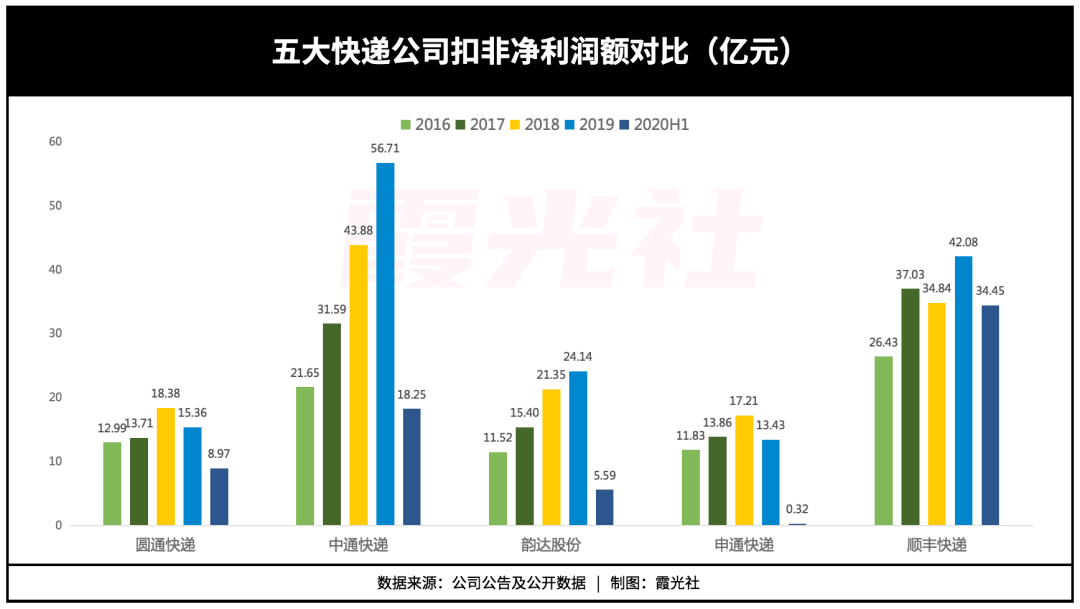 中通最新动向，引领物流行业的变革与发展