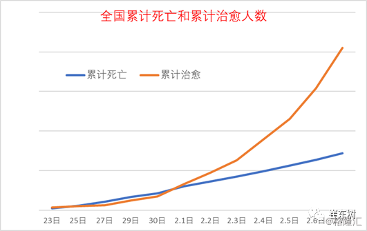 全国星冠肺炎疫情最新情况分析