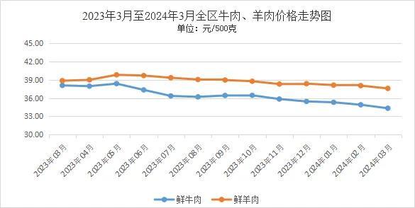 牛羊肉今日价格最新动态分析