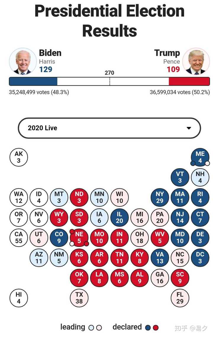 美国大选最新实时统计，从投票到结果揭晓的全方位解读