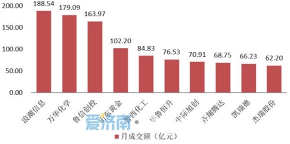 山东最新上市公司数量，繁荣背后的推动力与前景展望