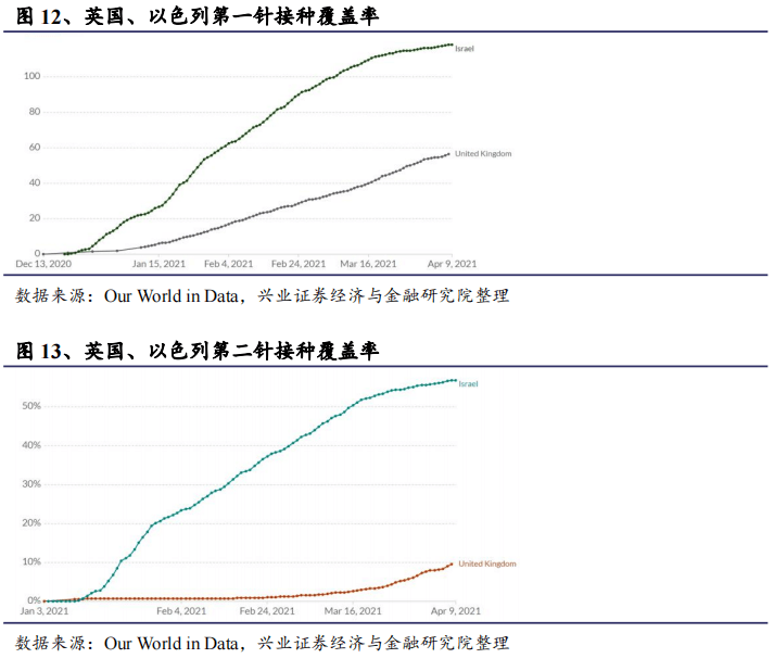 新冠疫苗的最新状况，全球进展与挑战分析